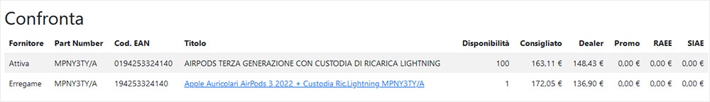 Informazioni prodotto Informazioni prodotto