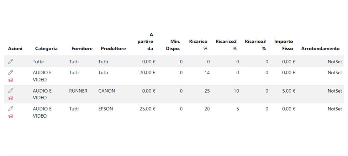 Regole listini di vendita Regole listini di vendita